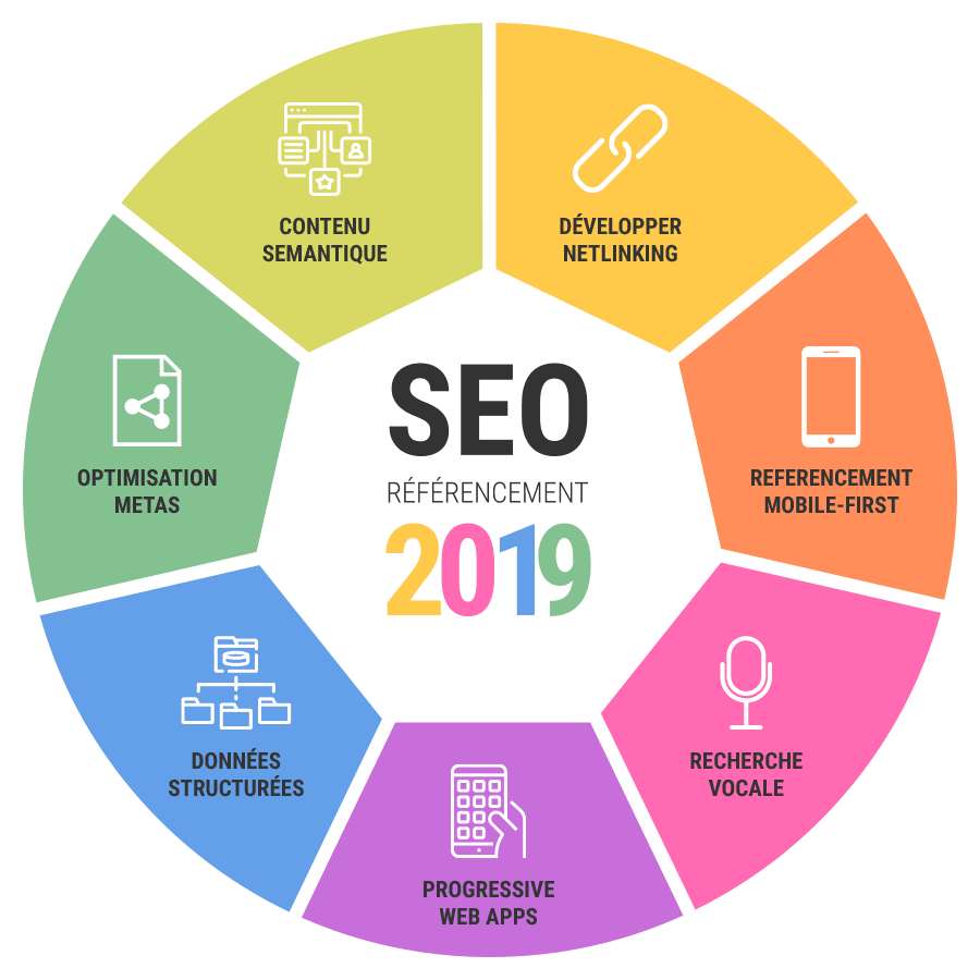 Les opportunités du référencement SEO en 2019 Les opportunités du référencement SEO en 2019